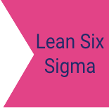 Szkolenie Lean Six Sigma