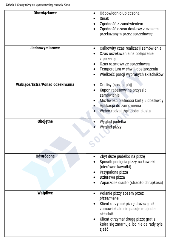 Model_Kano_Pizza_Lynsky_Solutions