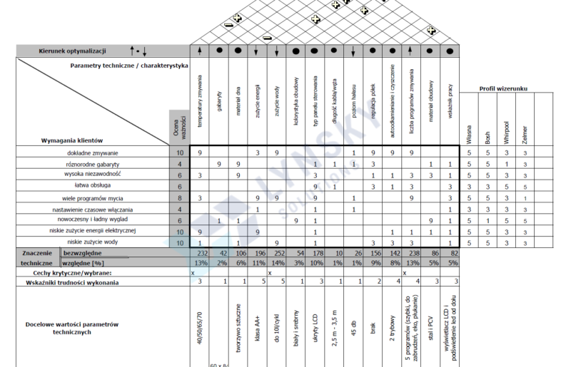 QFD Lynsky Solutions