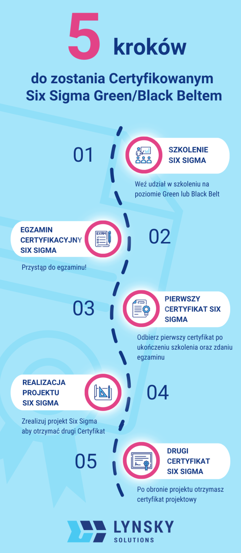 Certyfikacja Green Belt_Black Belt