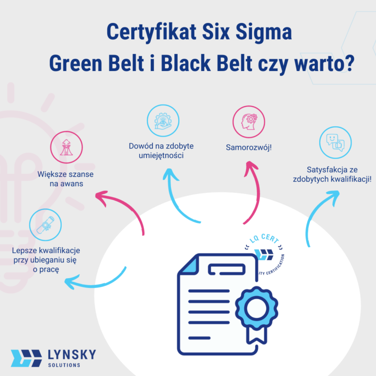 Certyfikat Six Sigma - czy warto?