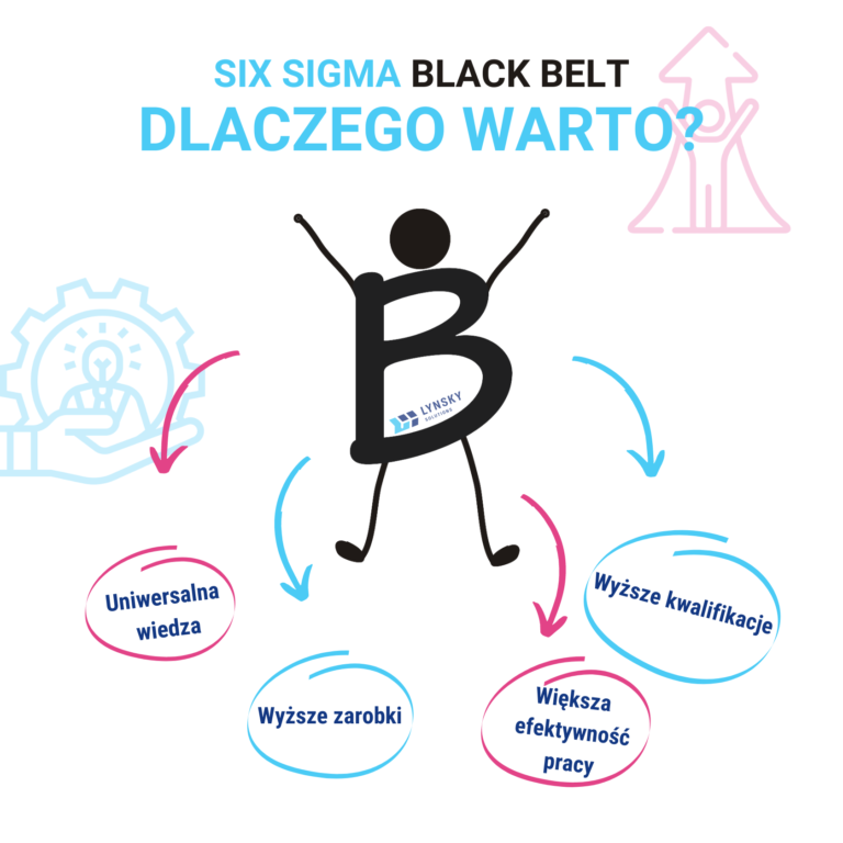 Six Sigma Black Belt_dlaczego warto_Lynsky Solutions