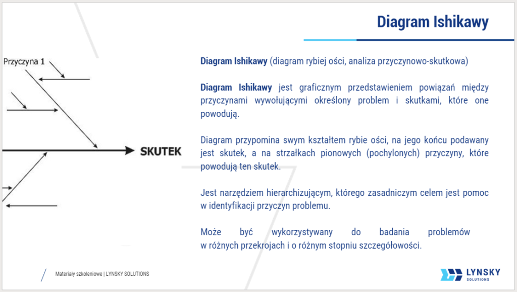 diagram ishikawy lynsky solutions