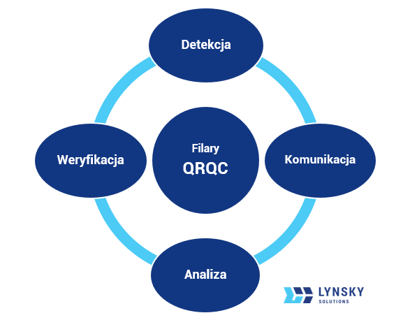 filary qrqc lynsky solutions