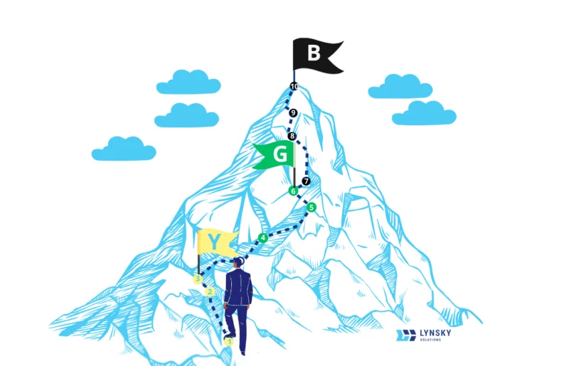 Poziomy Six Sigma Lynsky Solutions