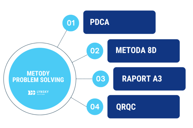 Metody Problem Solving Lynsky Solutions