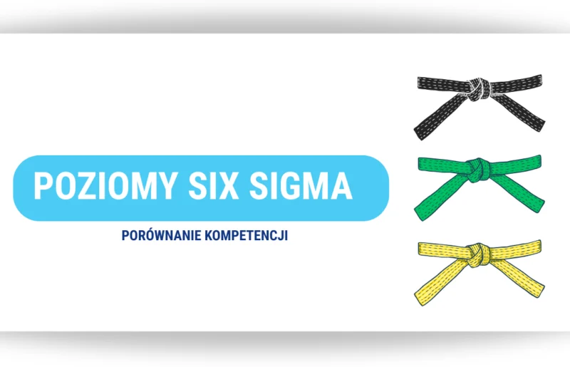 poziomy six sigma