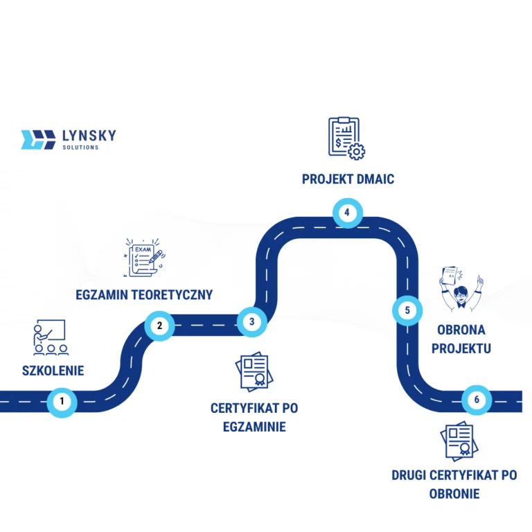 certyfiakcja green belt